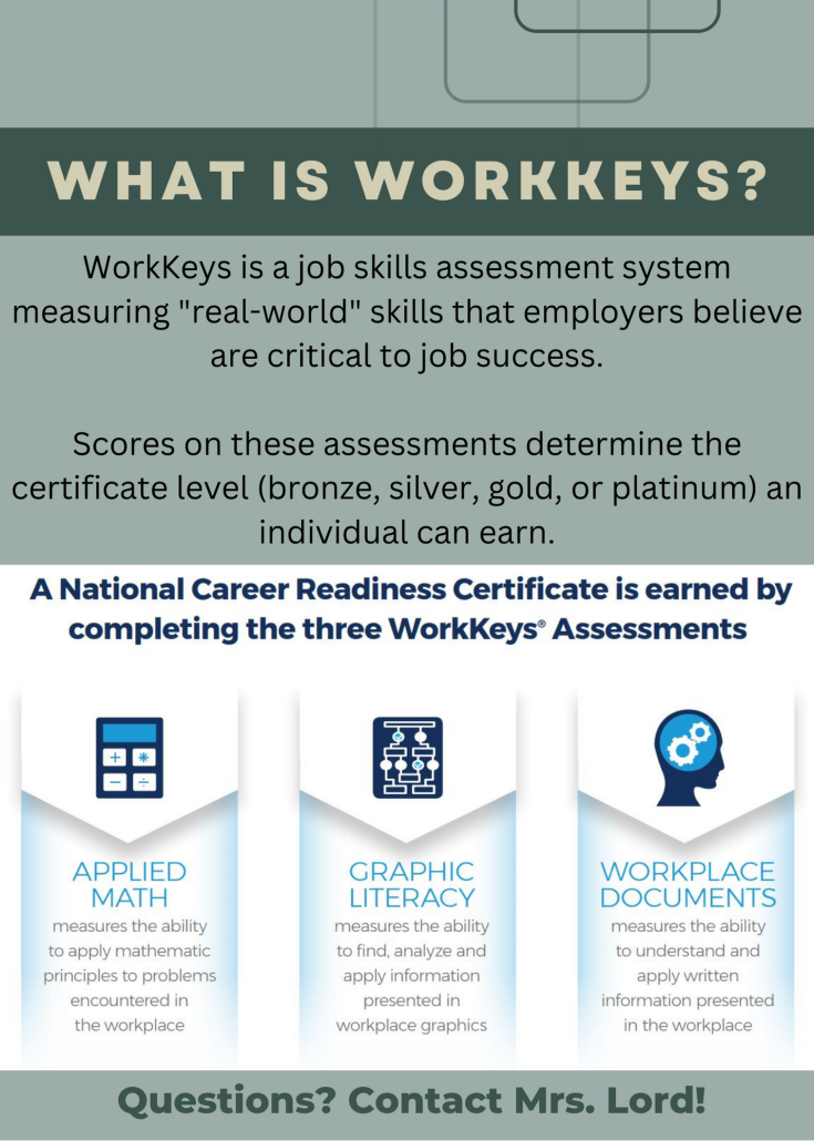 What is Workkeys? test breakdown information