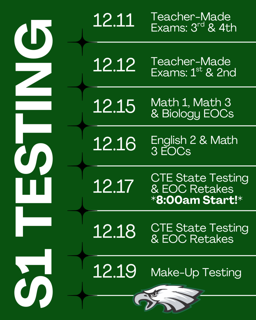Testing schedule with dates and test types