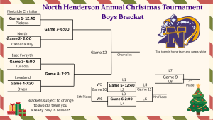 A boys' high school basketball tournament bracket titled