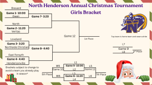 A festive tournament bracket graphic titled âNorth Henderson Annual Christmas Tournament â Girls Bracket.â The bracket shows eight teams competing on the left side: Brevard vs. Owen in Game 1 at 10:00, North vs. Veritas in Game 2 at 11:20, Loveland vs. Northside Christian in Game 3 at 3:20, and East Forsyth vs. Hendersonville in Game 4 at 4:40. Winners of Games 1 and 2 meet in Game 7 at 3:20; winners of Games 3 and 4 meet in Game 8 at 4:40. Winners of Games 7 and 8 advance to Game 12 for 1st Place.