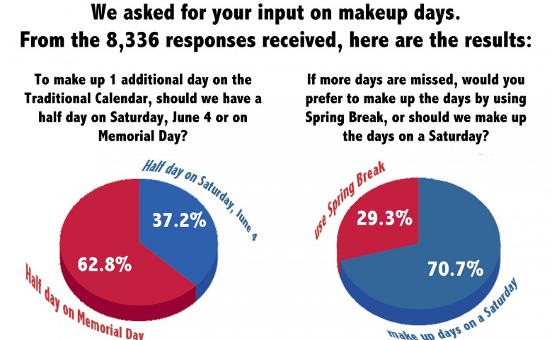 School Make-Up Day Survey infographic