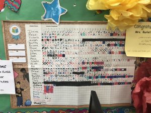 chart mapping progress of elementary school students